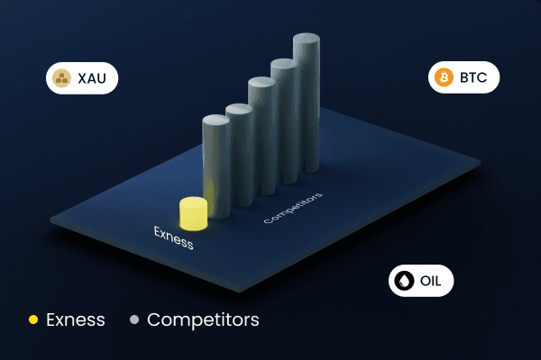 Exploring Exness Supported Countries for Global Traders 3 Exploring Exness Supported Countries for Global Traders 3