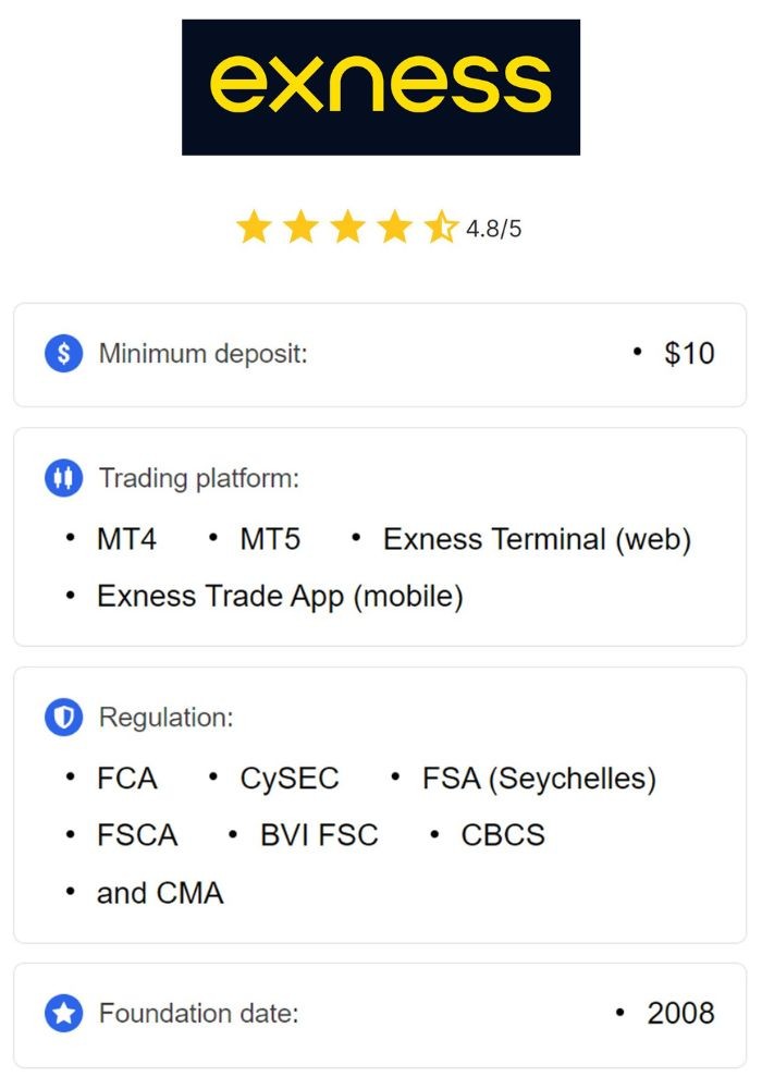 Understanding the Minimum Deposit For Exness Zero Account 5 Understanding the Minimum Deposit For Exness Zero Account 5